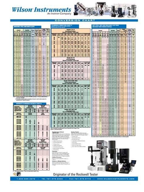 wilson hardness tester accessories|wilson hardness conversion chart.